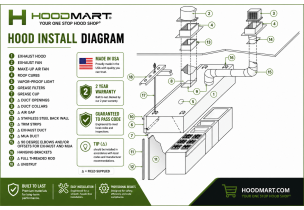 How a Commercial Hood System Actually Works, From Grease Cup to Rooftop Fan