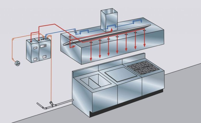 Ansul Pre-Pipe Fire System 4’ (Concession Only) ANSUL_FIRE_SYSTEM_CONC_4’ SHOP HOODS, FIRE SUPPRESSION, Ansul Concession / Food Truck and Mobile Kitchen Fire System