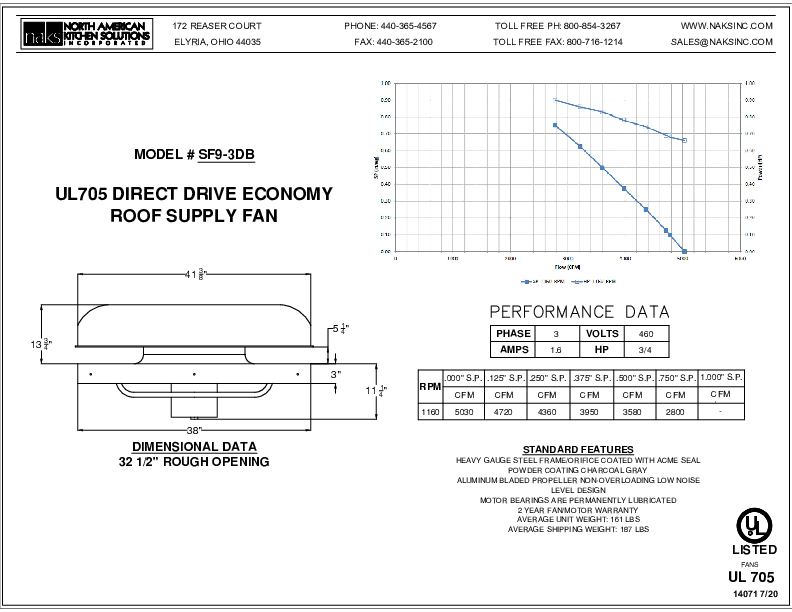 14071EN- SF9-3DB 3 Phase Direct Drive Economy Supply Fan