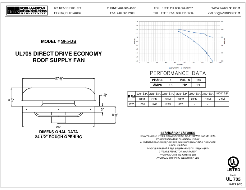 14072EN- SF5-DB 1 Phase Direct Drive Economy Supply Fan