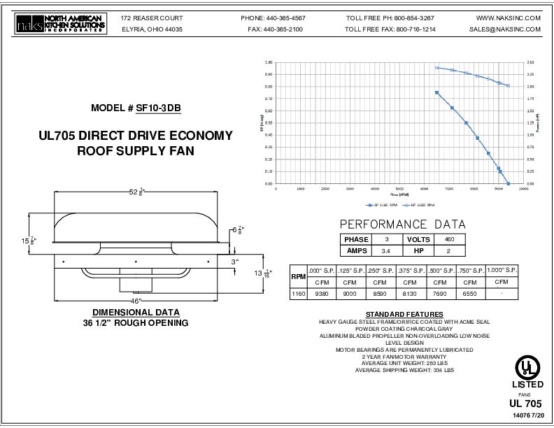 14076EN- SF10-3DB 3 Phase Direct Drive Economy Supply Fan