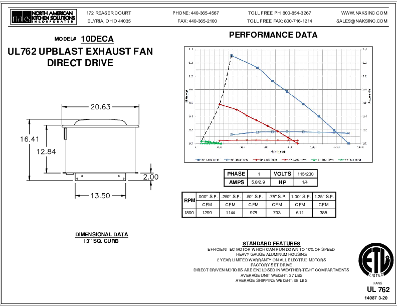 14087EN-10DECA 1 Phase Premium Efficiency Direct Drive Exhaust Fan Spec