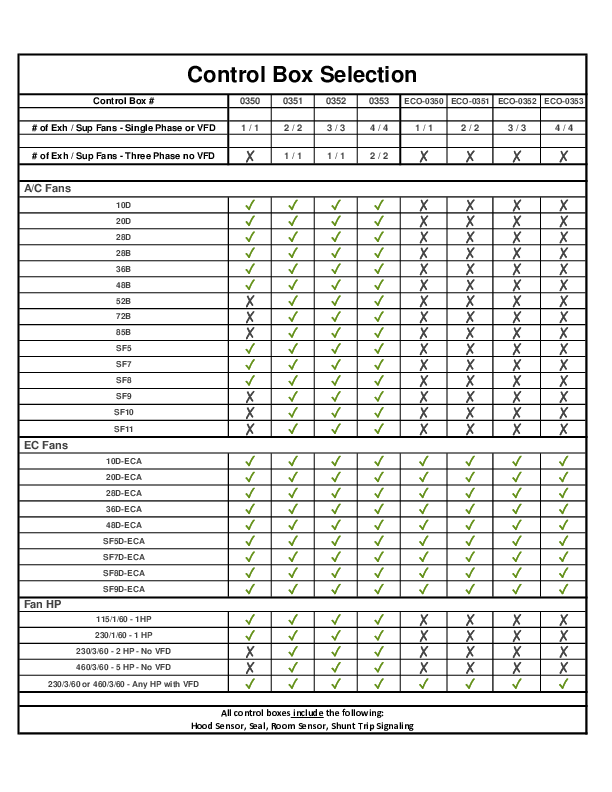 Control Box Selection