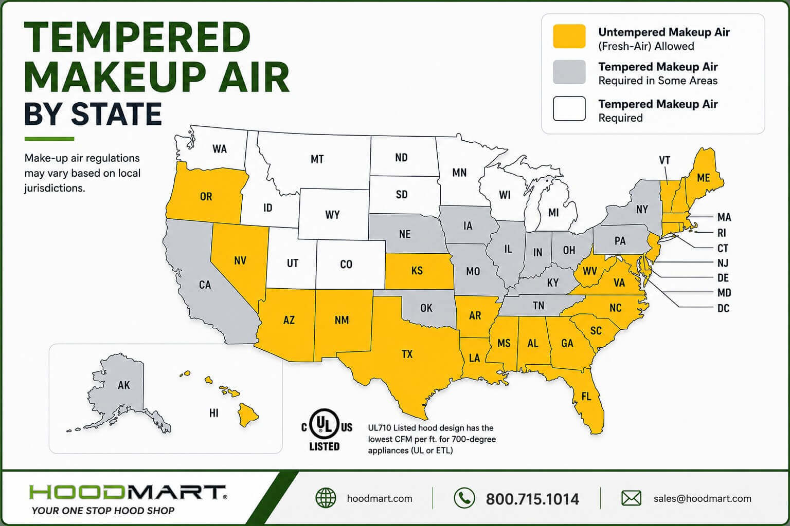 Tempered makeup air by state map showing where tempered makeup air may be required or allowed