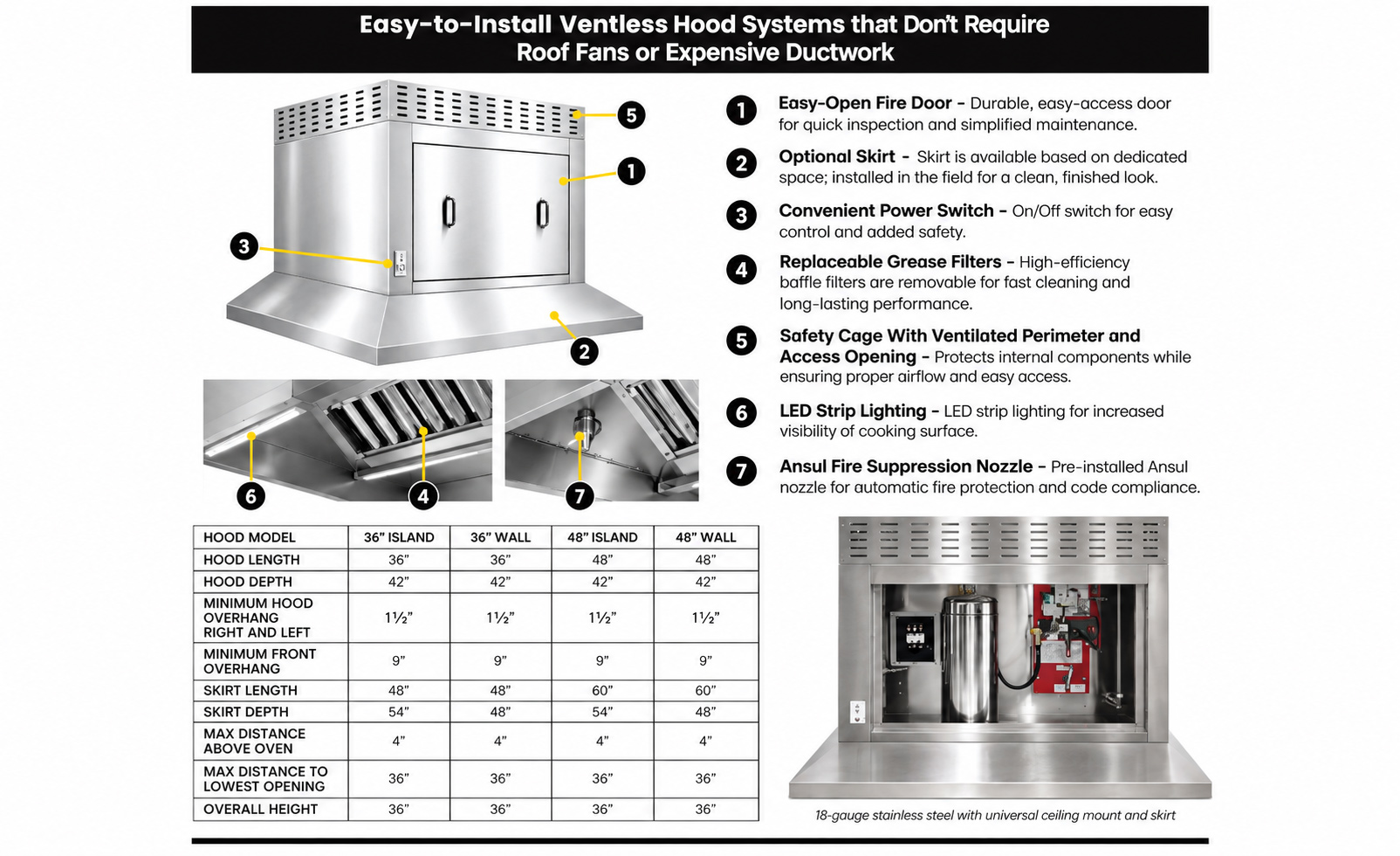 Infographic comparing Kidde and Ansul commercial kitchen fire suppression systems, highlighting Kidde's APC flame knockdown technology and UL 300 compliance alongside Ansul's factory pre-piped full flood design and non-dedicated nozzle configuration.