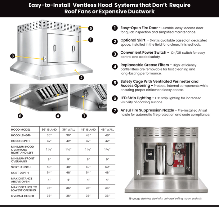 Infographic illustrating NAKS's UL 710 listed CFM calculation formula for commercial kitchen exhaust hoods, showing exhaust rates of 150, 200, and 250 CFMs per linear foot for light, medium, and heavy duty equipment respectively.	