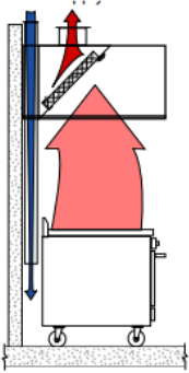 Short Circuit Internal Supply