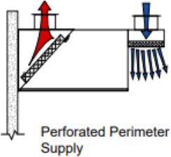 Short Circuit Internal Supply