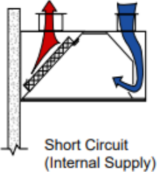 Short Circuit Internal Supply