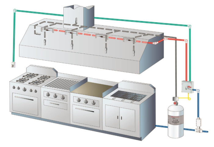 Sistema de Incendios Pre-Tubería Kidde 10’ (Solo Concesión) KIDDE_FIRE_SYSTEM_CONC_10’ COMPRAR, SISTEMAS DE SUPRESION DE INCENDIOS, Kidde Concession / Food Truck and Mobile Kitchen Fire System