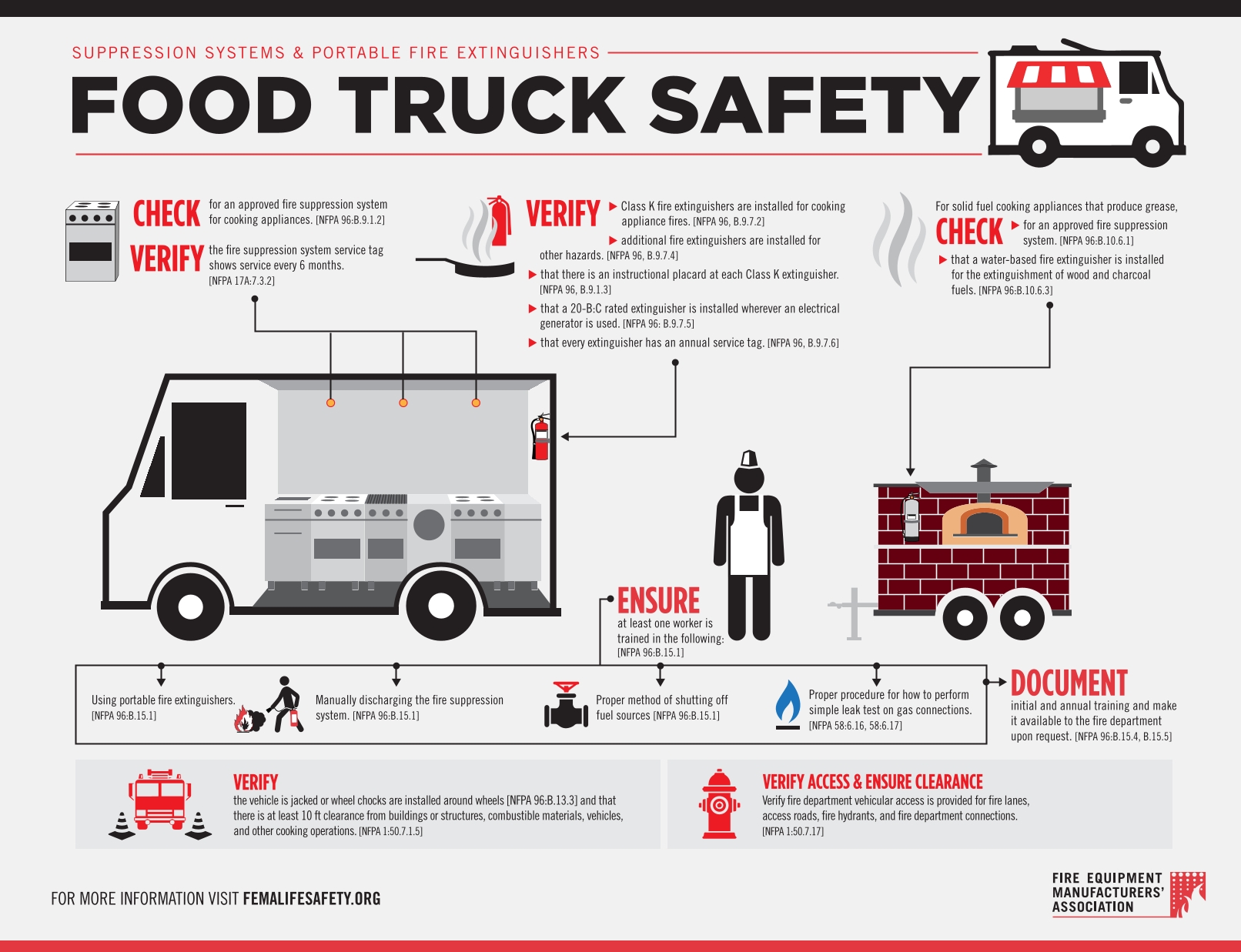 HoodMart Food Truck Safety Infographic