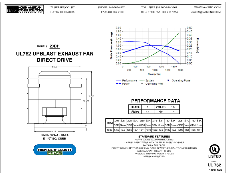 14007EN- 20DH 1 PHASE DIRECT DRIVE HURRICANE EXHAUST FAN SPEC SHEET