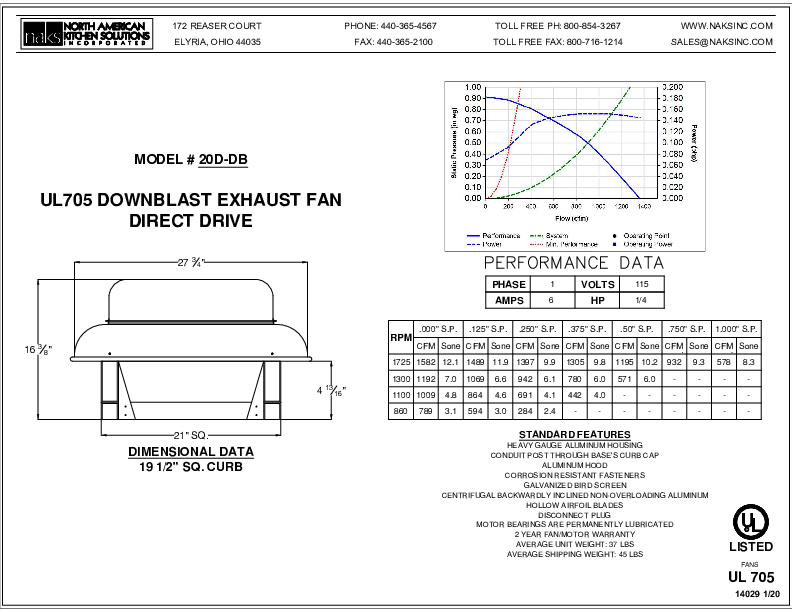 Direct Drive Down blast Exhaust Fan 900 CFM, 1300 RPM, 1PH w/6 AMP Var. Speed Control