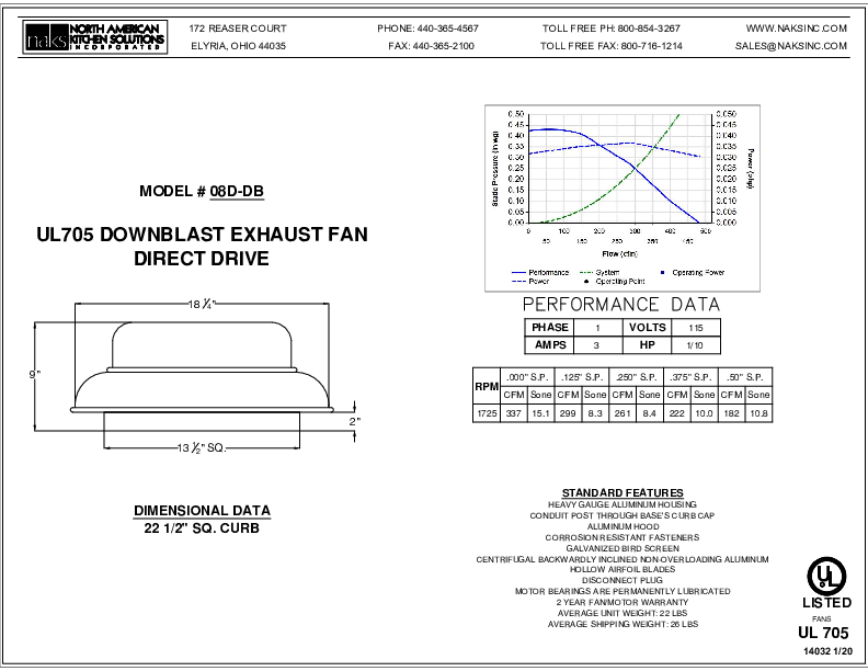 Direct Drive Down blast Exhaust Fan 1100 CFM, 1725 RPM, 1PH w/6 AMP Var. Speed Control