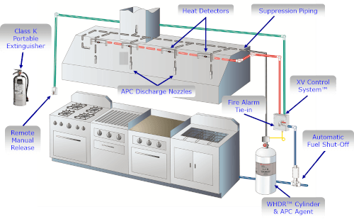 Fire Diagram_WHDRSystemGraphic